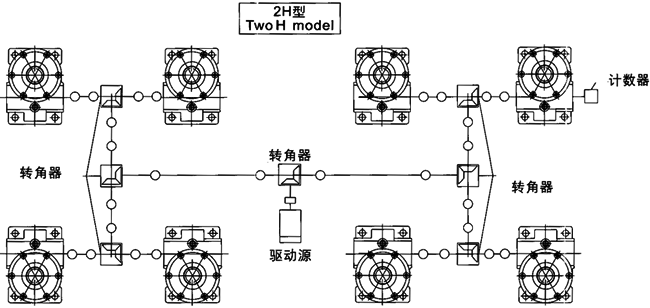 JRSS系列蜗轮丝杆升降机选型方法