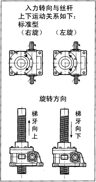 WSH系列蜗杆升降机安装尺寸