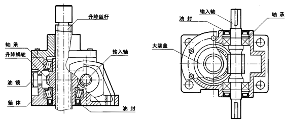 WSH系列蜗杆升降机结构示意图