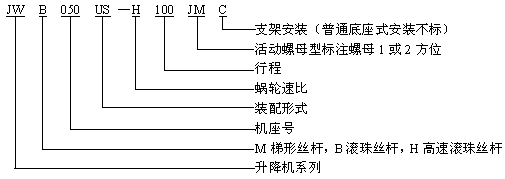 JW丝杠升降机型号表示方法