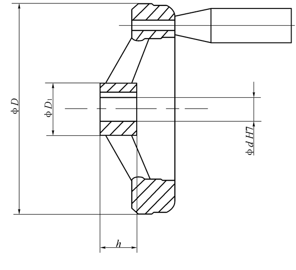 手轮（HW）