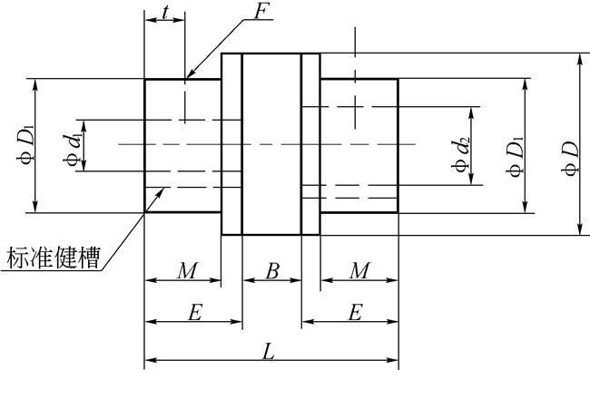 弹性联轴器（FC）