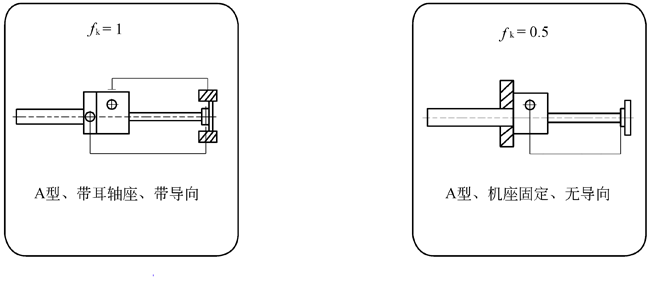 CS型蜗轮丝杠升降机丝杠长度与极限负荷关系图表(图2)