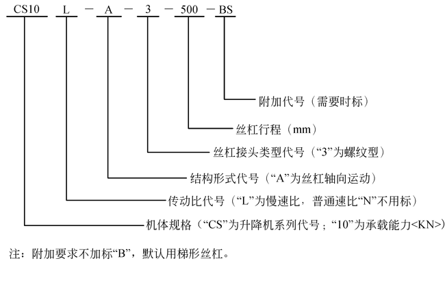 CS型蜗轮丝杠升降机形式、规格的表示