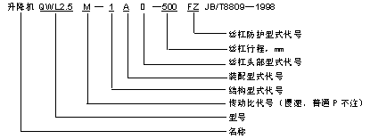 QWL系列蜗轮螺杆升降机