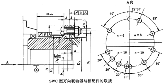 SWC型十字轴式万向联轴器与相配件的联接（JB/T5513-91）