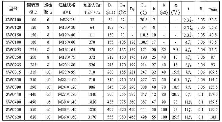 SWC型十字轴式万向联轴器与相配件的联接（JB/T5513-91）(图2)