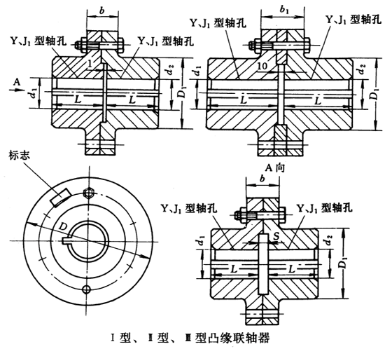 YL型凸缘联轴器基本参数和主要尺寸