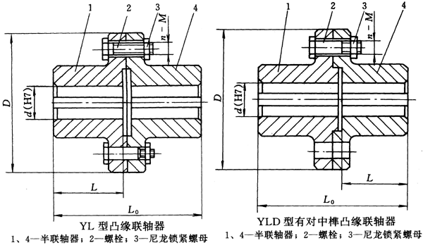 YL、YLD型凸缘联轴器外形安装尺寸图