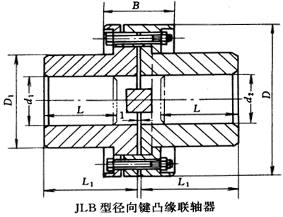 JLB型径向键凸缘联轴器基本参数和主要尺寸