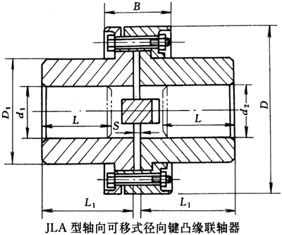 JLA型径向键凸缘联轴器基本参数和主要尺寸