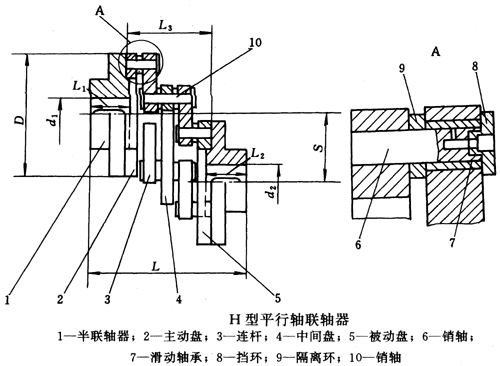 H型平行轴联轴器基本参数和主要尺寸