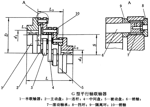 G型平行轴联轴器基本参数和主要尺寸JB/T7006-93(图1)