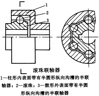 滚珠联轴器特点