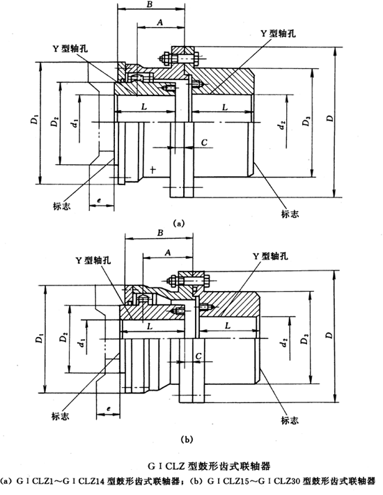 GⅠCLZ型接中间轴鼓形齿式联轴器外形及安装尺寸（JB/T8854.3-99）