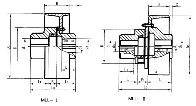 MLL带制动轮梅花型弹性联轴器主要参数与尺寸（GB5272―85）