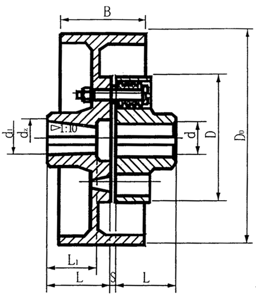 TLL型带制动轮弹性套柱销联轴器外形及尺寸参数（GB4323―84）]