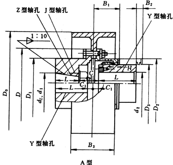 NGCLZ型带制动轮鼓形齿式联轴器外形及安装尺寸