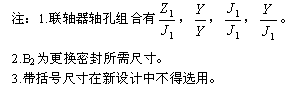 NGCLZ型带制动轮鼓形齿式联轴器外形及安装尺寸(图3)