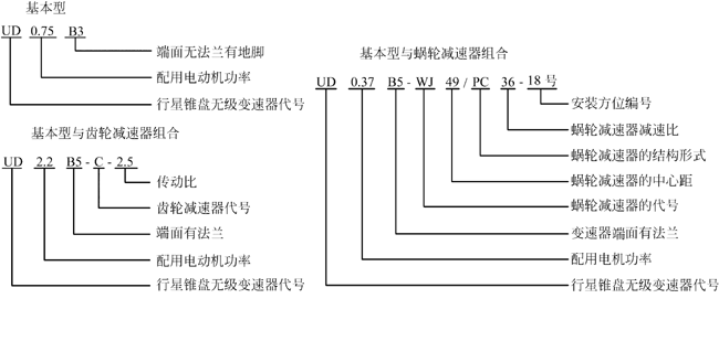 UD系列行星锥盘无级变速器