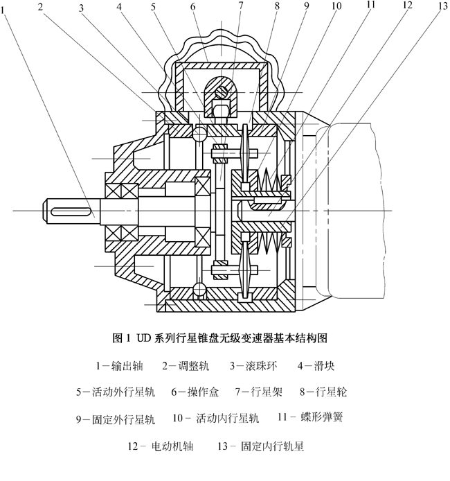 UD系列行星锥盘无级变速器