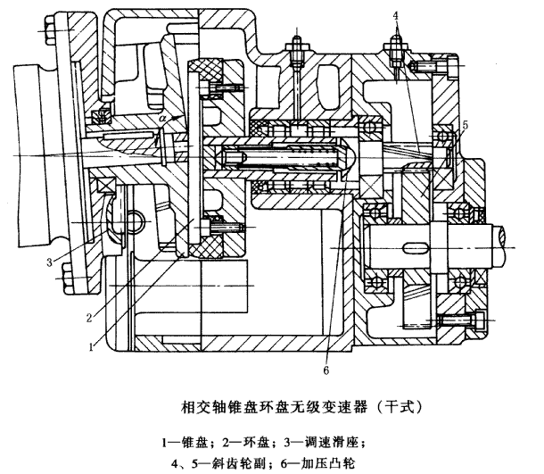 Spt系列锥盘环盘无级变速器