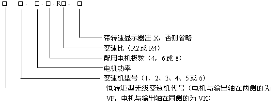 V型宽带无级变速器