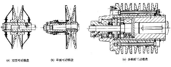  V型宽带无级变速器