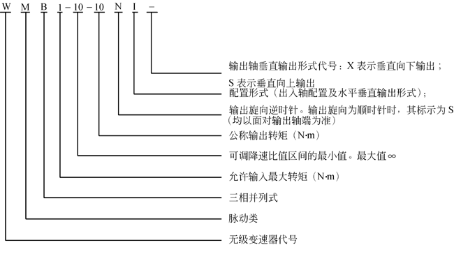 WMB系列三相并列脉动无级变速器标记示例