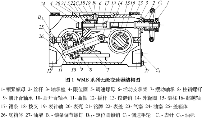 WMB系列三相并列脉动无级变速器产品特点