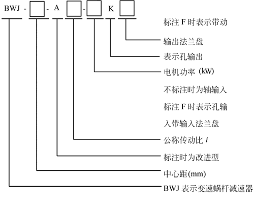 BWJ系列变速蜗杆减速机型号标记及表示方式