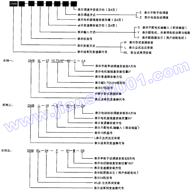 DBM减速机型号表示方法