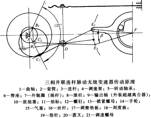 U系列三相并列连杆脉动无级变速机结构图(图2)