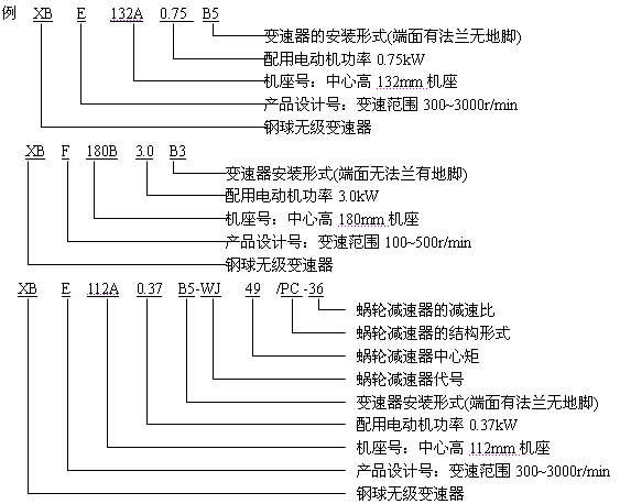 XB系列钢球无级变速器型号