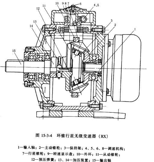 HZ环锥行星无级变速器简介