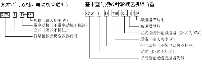 XZW系列行星锥轮无级变速器产品型号表示方式