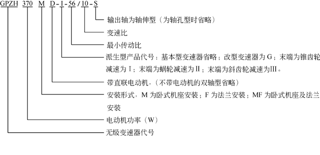 GPZH系列钢对钢锥盘环盘机械无级变速器型号标记和表示方式