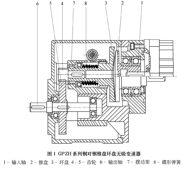 GPZH系列钢对钢锥盘环盘机械无级变速器基本结构和工作原理