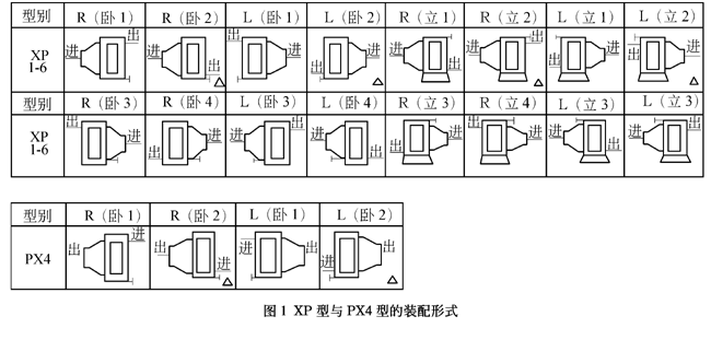 精密调速扩大功率XP型和扩大调速范围PX型无级变速器