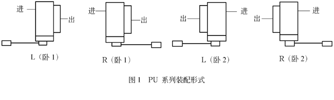 PU系列装配形式