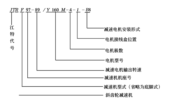 JTR系列斜齿轮减速电机