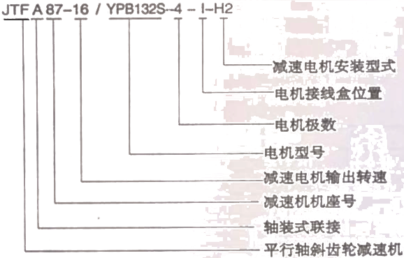 JTF系列平行轴斜齿轮减速电机