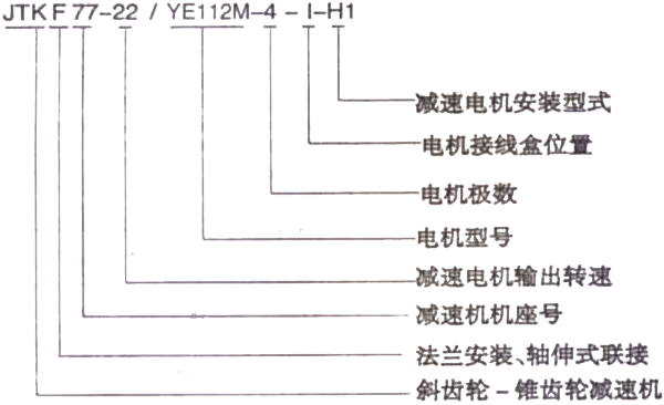 JTK系列斜齿轮-锥齿轮减速电机