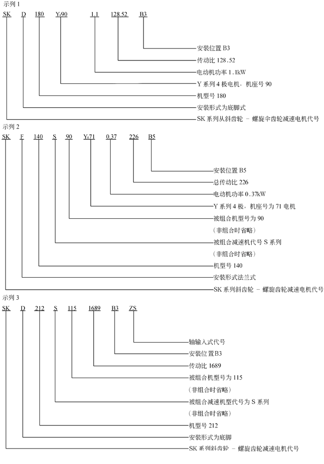 SK系列斜齿轮―蜗旋伞齿轮减速电机