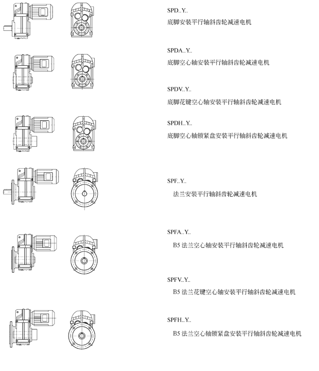 SP系列平行轴斜齿轮减速电机（图）