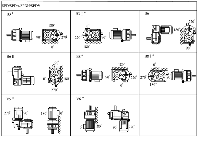 SP系列平行轴斜齿轮减速电机安装位置（图）
