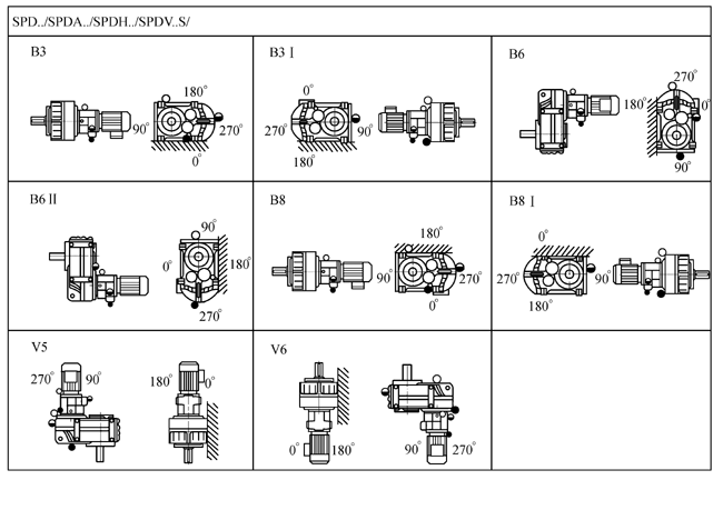 SP系列平行轴斜齿轮减速电机安装位置