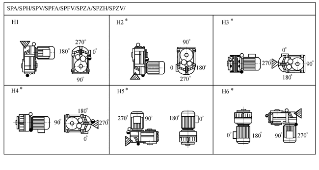 SP系列平行轴斜齿轮减速电机（图）