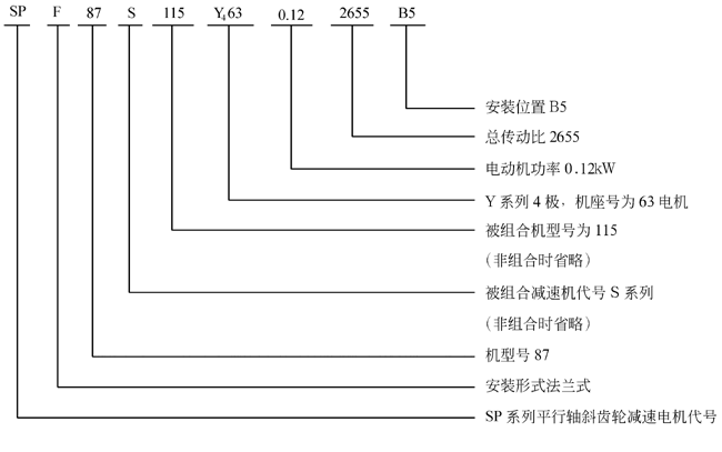 SP系列平行轴斜齿轮减速电机型号表示方法