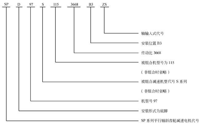 SP系列平行轴斜齿轮减速电机型号表示方法